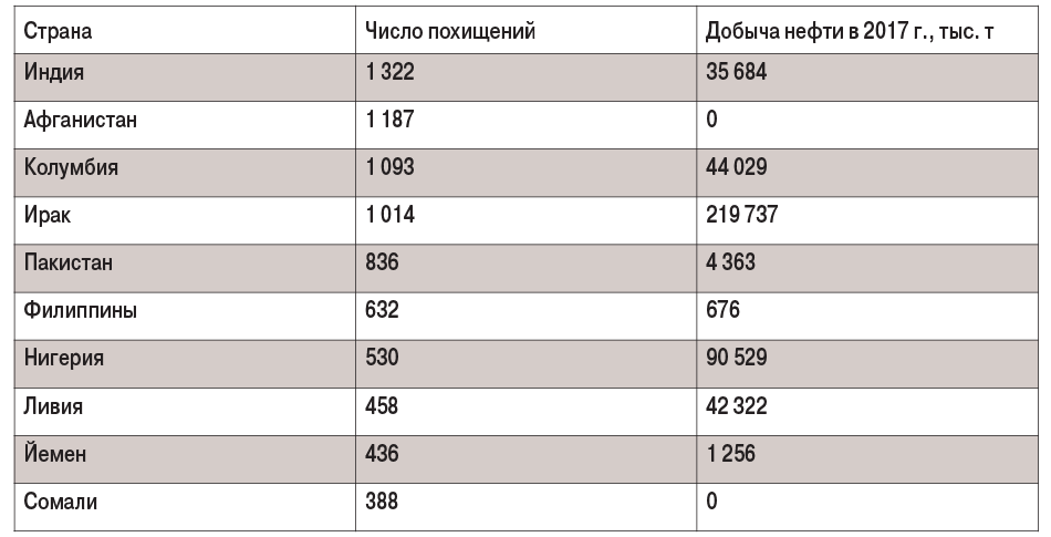 рис (6)-3