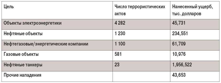 рис (7)-2
