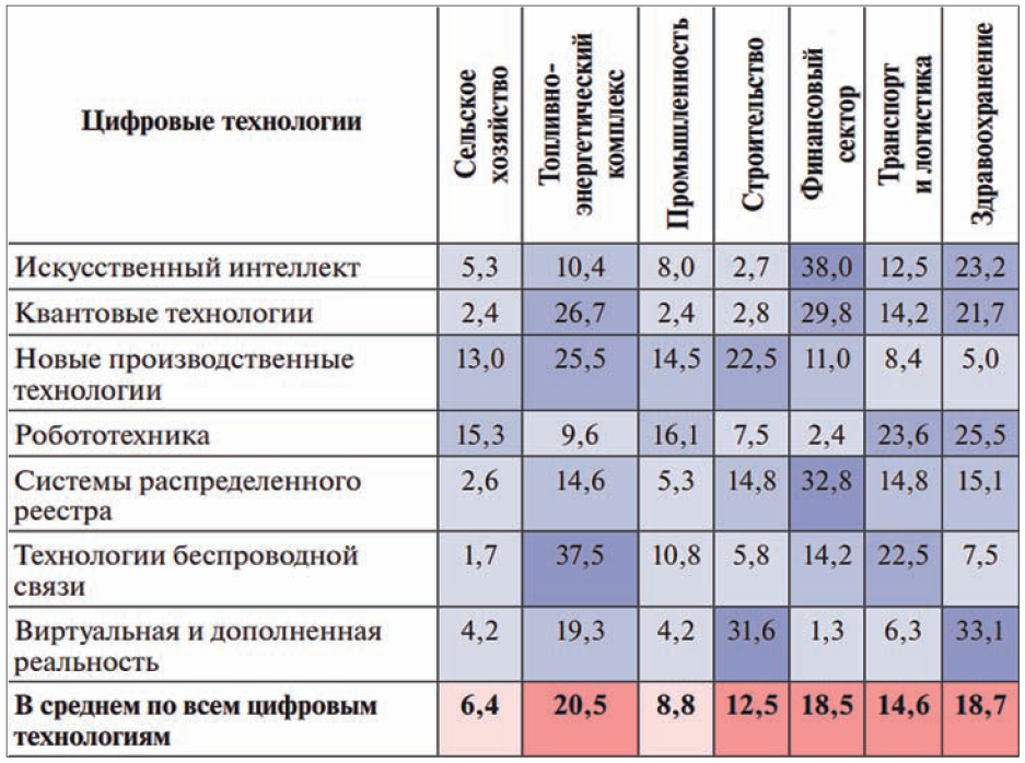 рис (92)