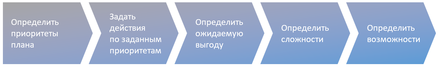 рис 1-3