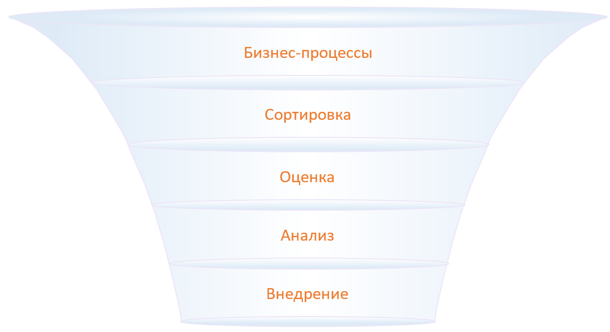 рис 2-1