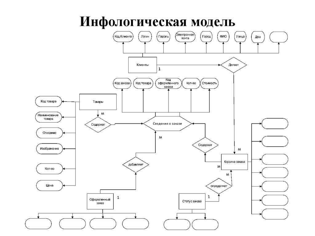 рис. 1_Инфологическая модель