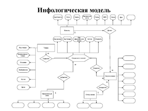 рис. 1_Инфологическая модель