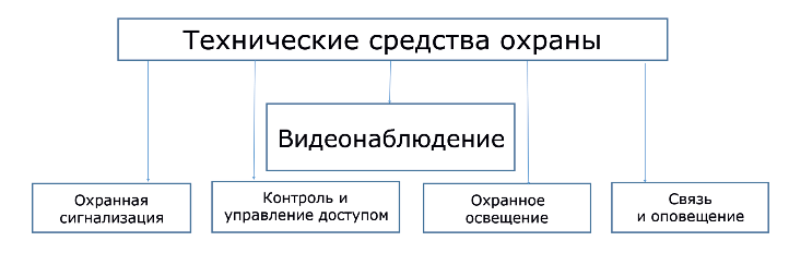рис001-1