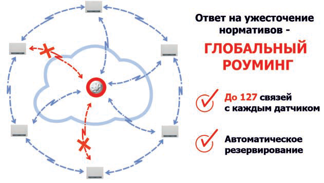 рис002