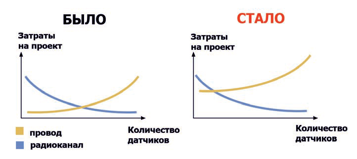 рис004