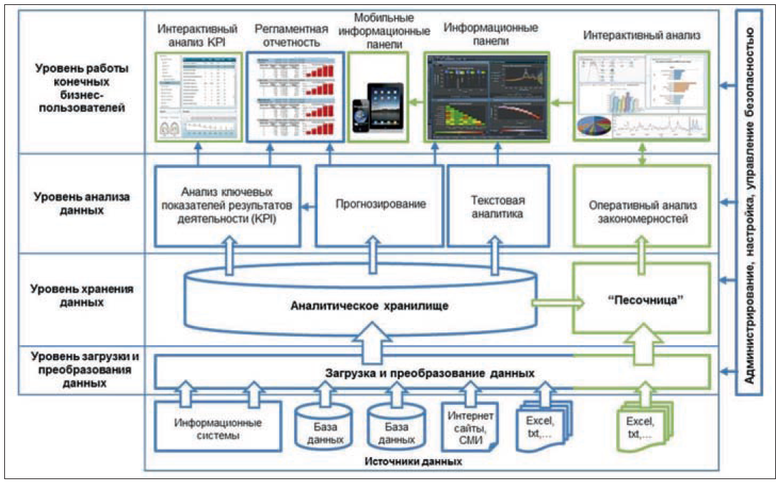 Управление информационно аналитические системы. Блок схема ситуационного центра. Схема функционирования ситуационного центра РФ. Ситуационный центр схема. Структура ситуационного центра вуза.