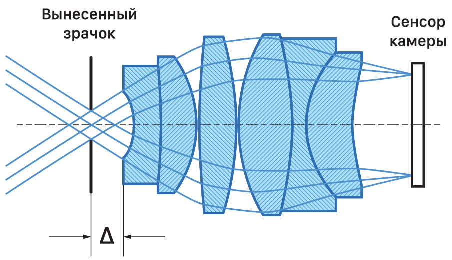 рис07
