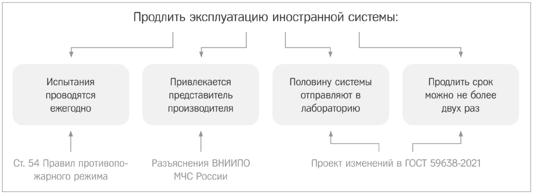 рис1 (7)-Feb-22-2024-09-40-54-8631-AM
