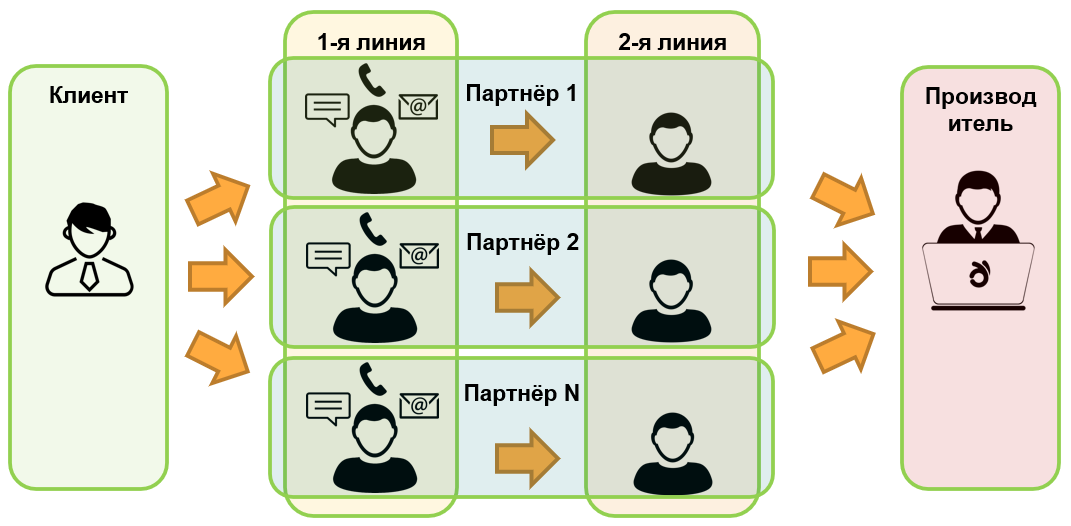 рис2-1