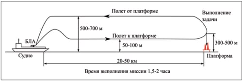 рис2-Mar-05-2021-05-18-13-13-AM