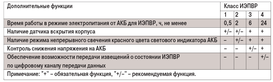рис3-Apr-19-2022-04-41-46-76-AM