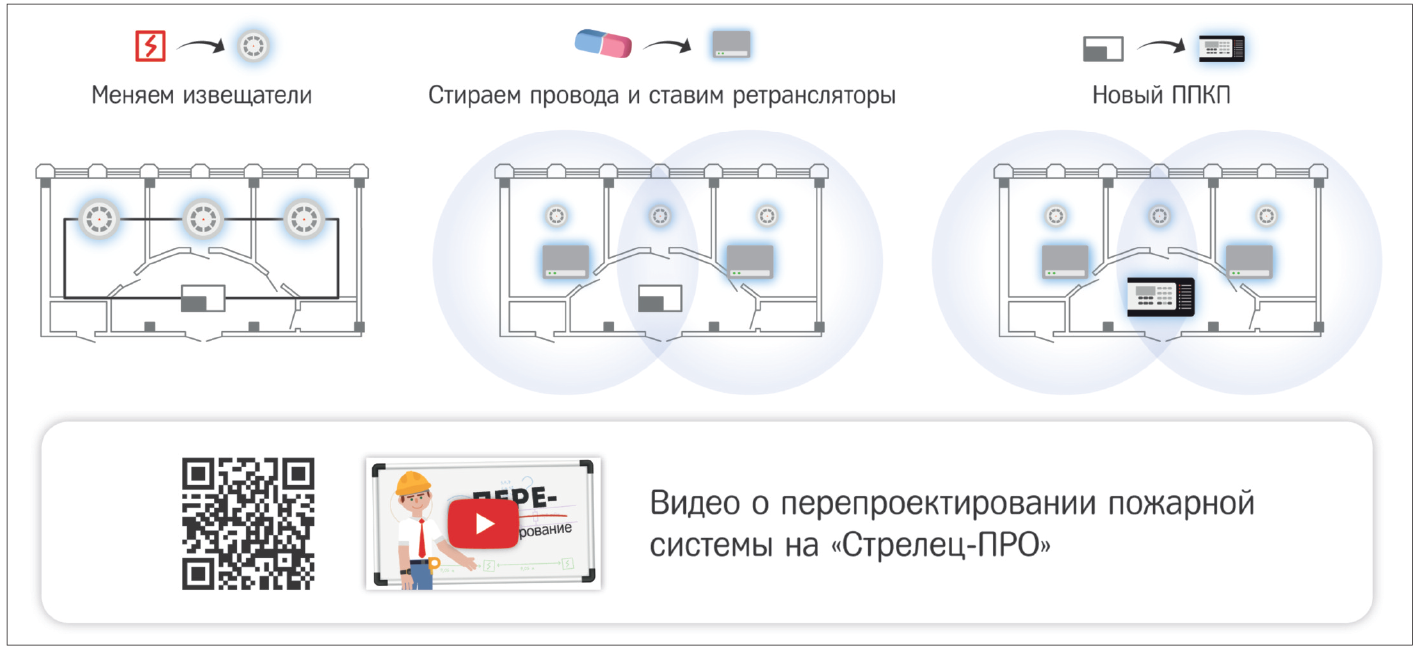 ЗОВ-З - всепогодный взрывозащищенный звуковой оповещатель 105 дБ