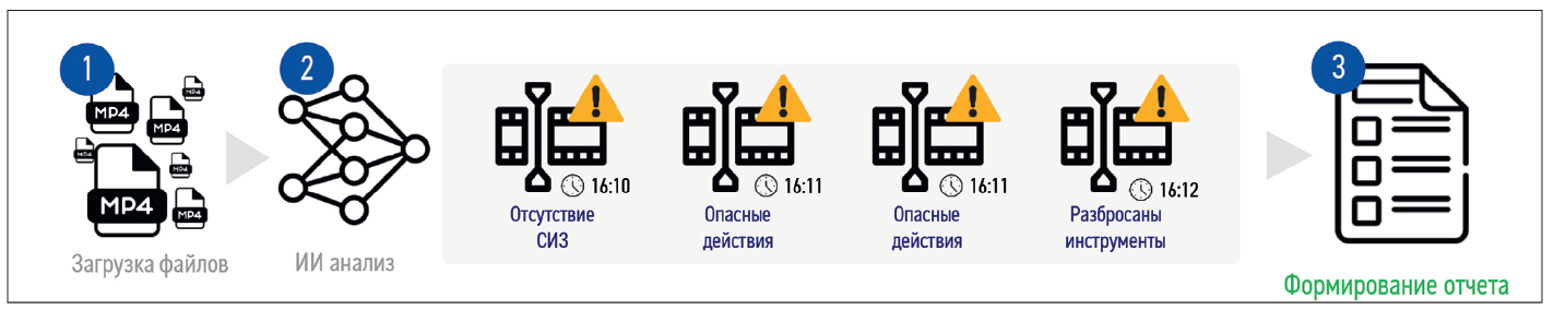 рис3-Nov-11-2025-08-01-38-9498-AM