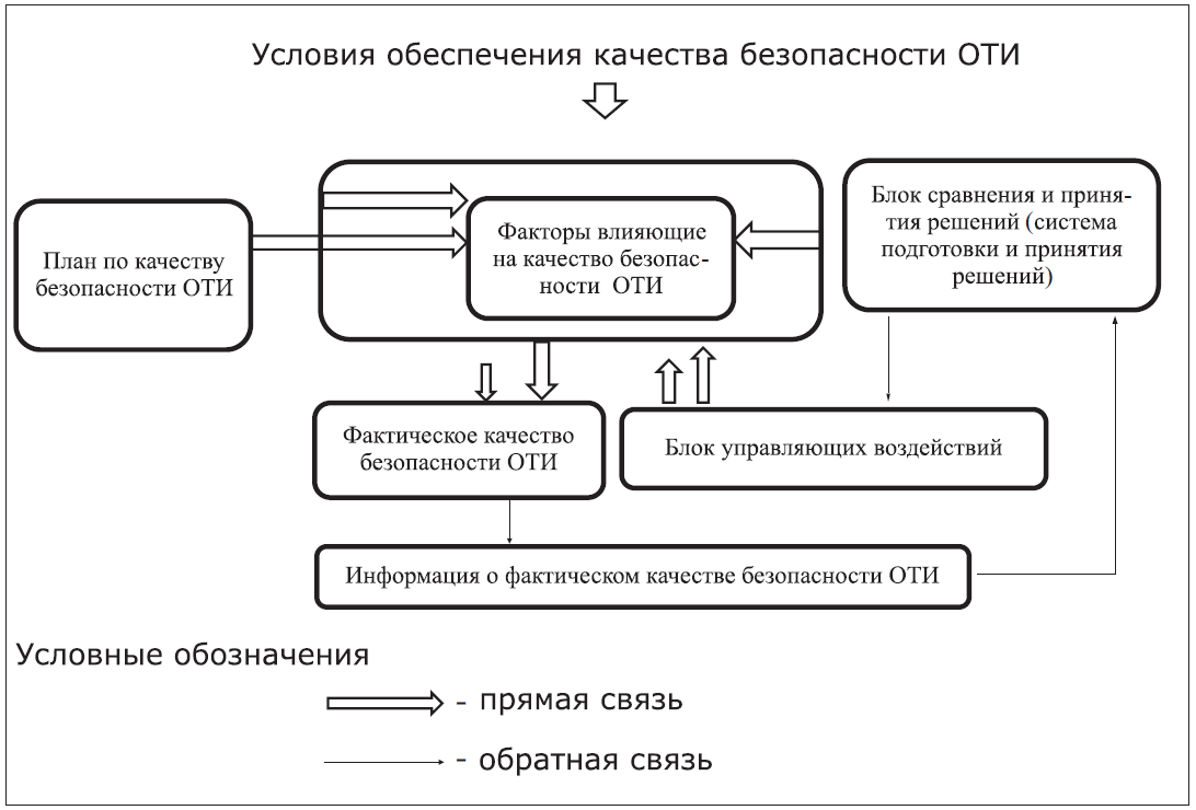 р1