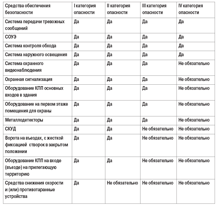 скр