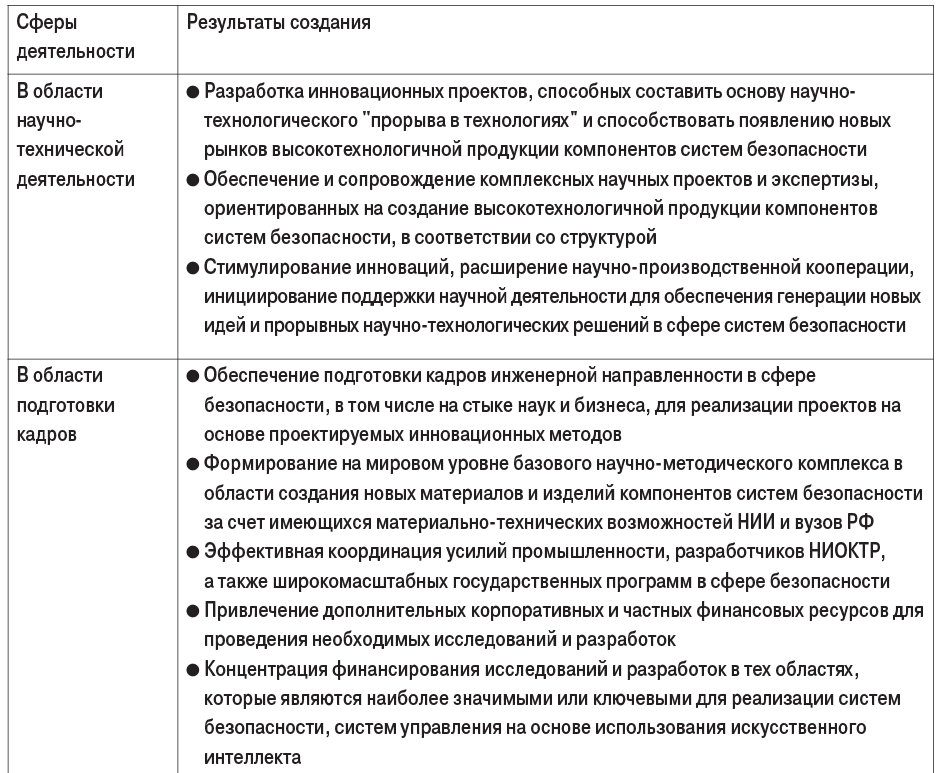 табл (1)