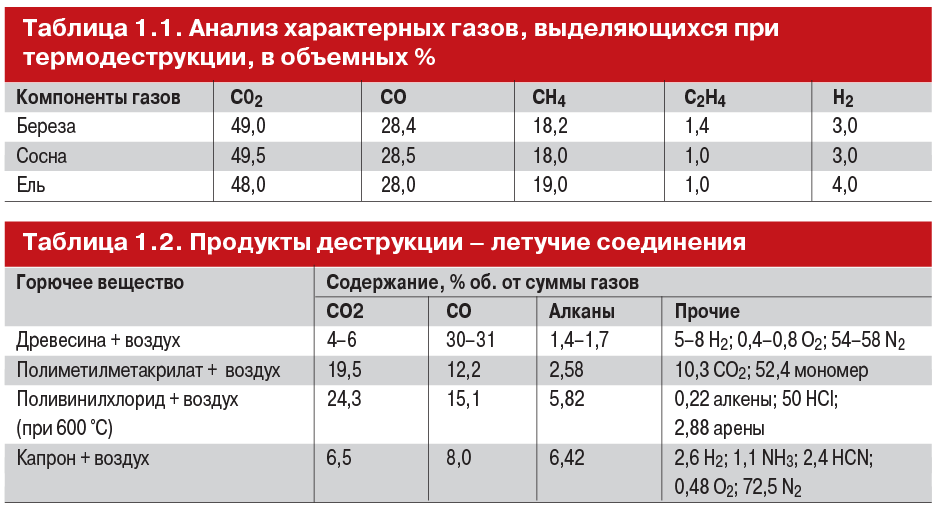 табл (2)-1