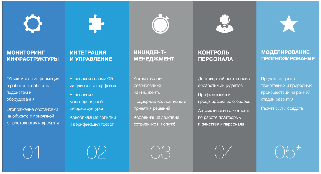 табл (2)-2