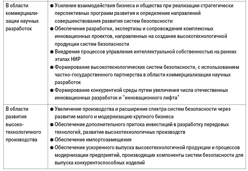 табл (2)-3
