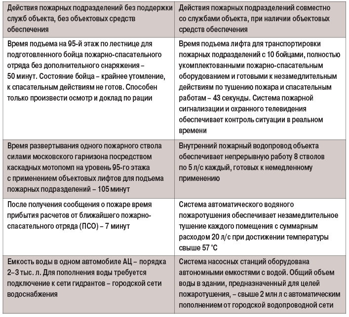 табл (2)