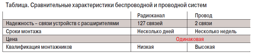 табл