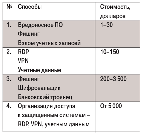 табл1 (2)-2
