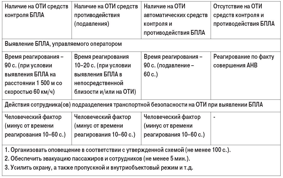 табл1 (2)-3