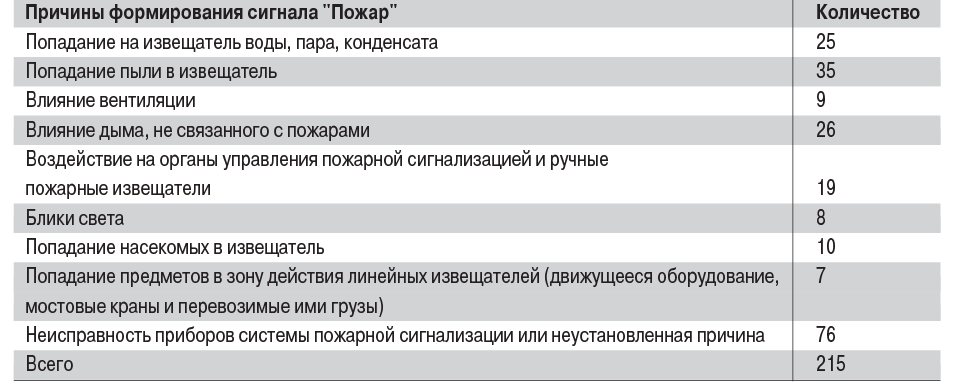 табл1 (3)-1