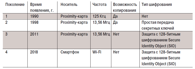 табл1-1