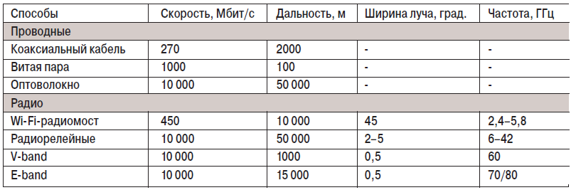 табл1-2