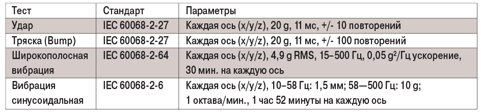 табл1-4