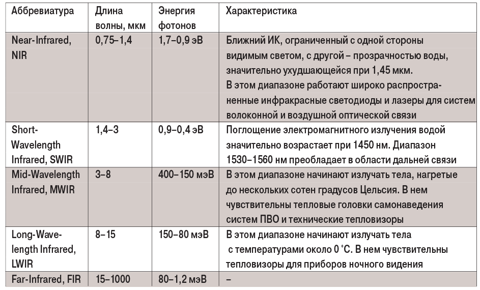 табл1-Feb-28-2022-06-19-03-34-AM