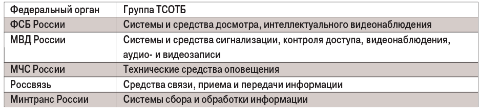табл1-Mar-28-2022-05-13-15-51-AM