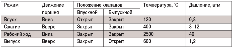 табл1-May-13-2022-08-09-58-44-AM