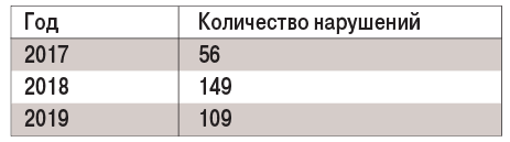 табл1