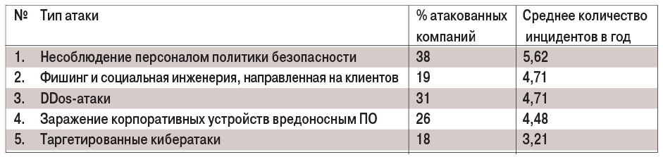 табл2 (2)-2
