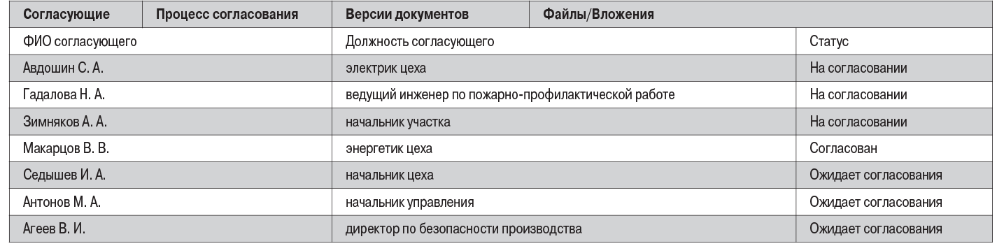 табл2 (2)-3