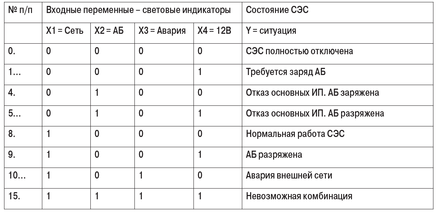 табл2 (3)