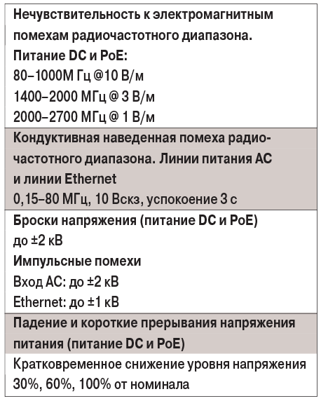 табл2-2