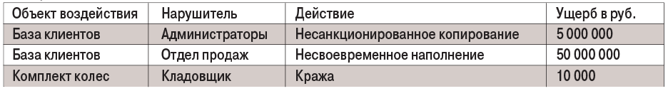 табл2-3