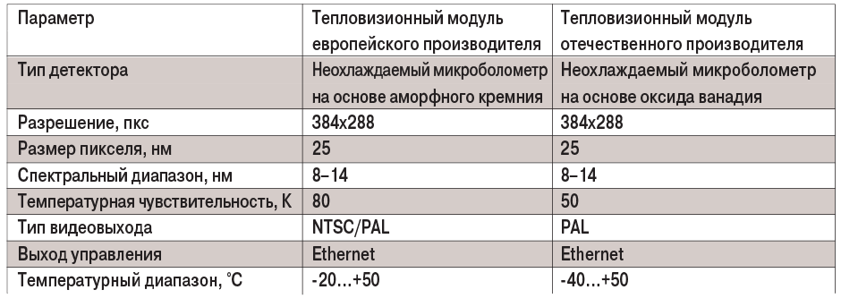 табл2-4