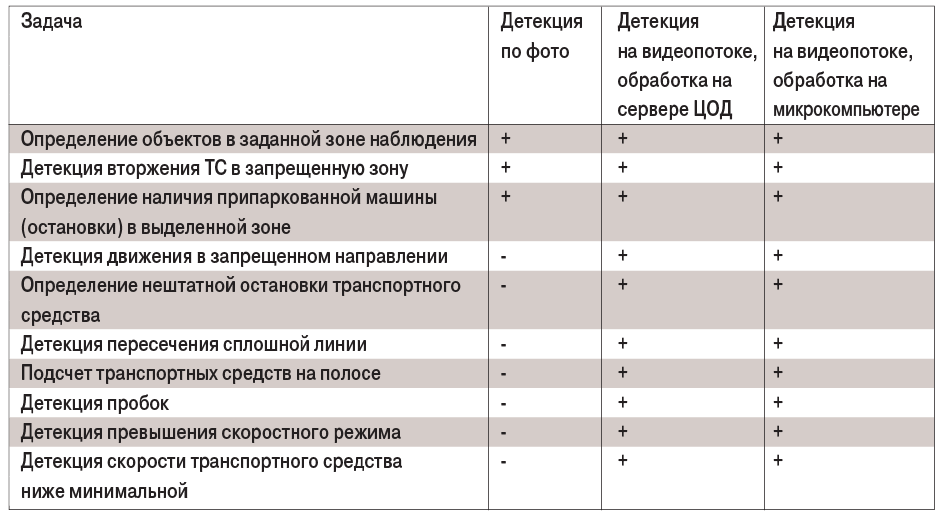 табл2-Apr-25-2023-04-03-03-7502-AM