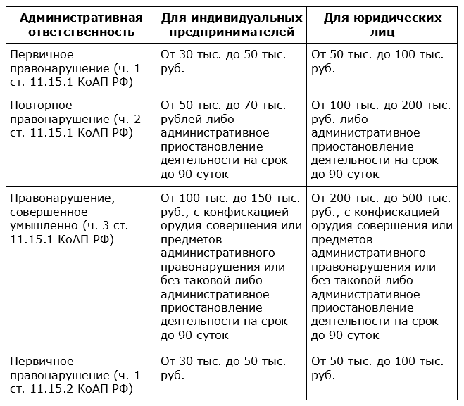 табл3-2