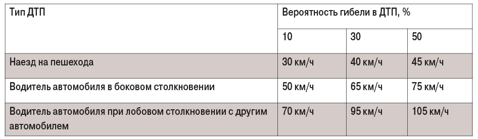 табл3-3