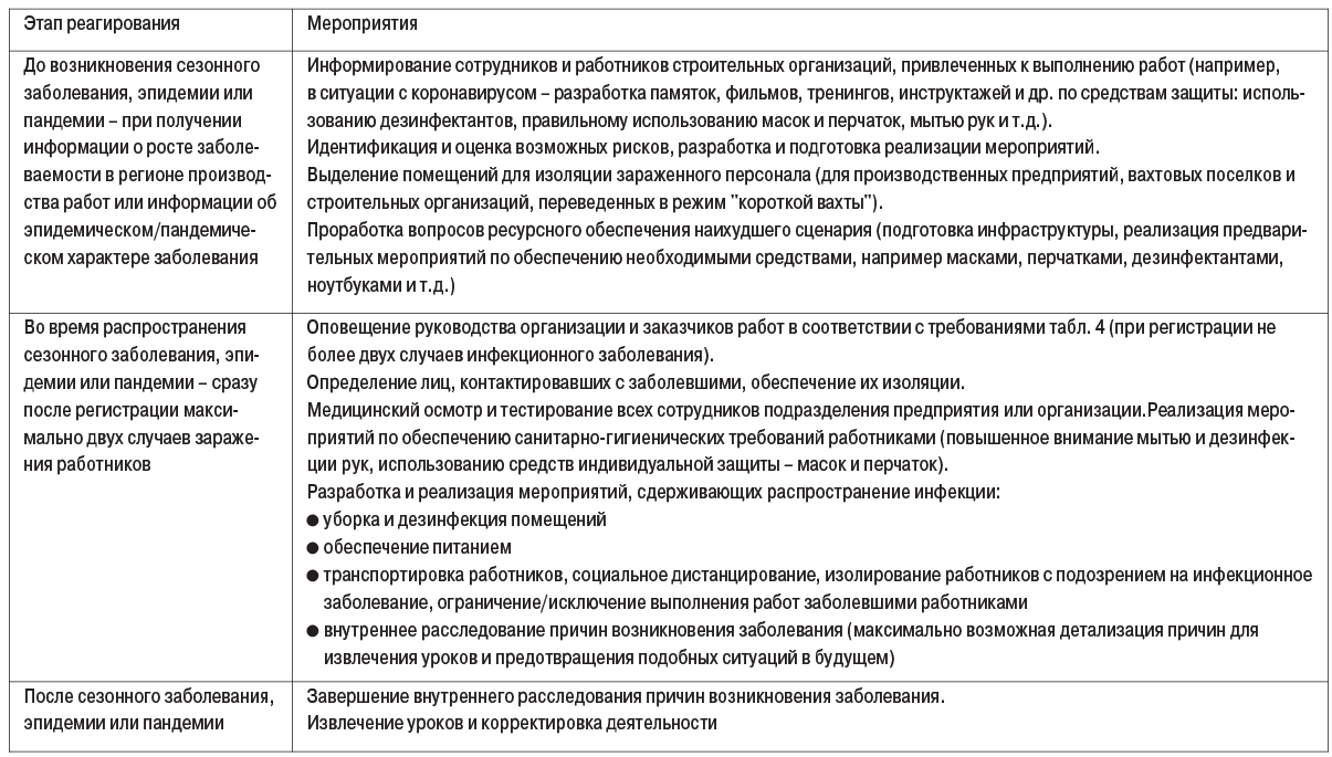 табл3