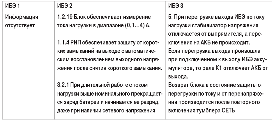 табл4-1