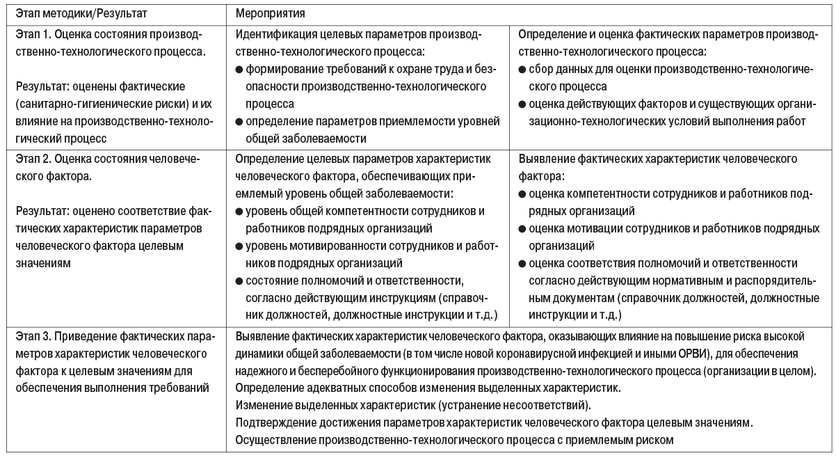 табл4