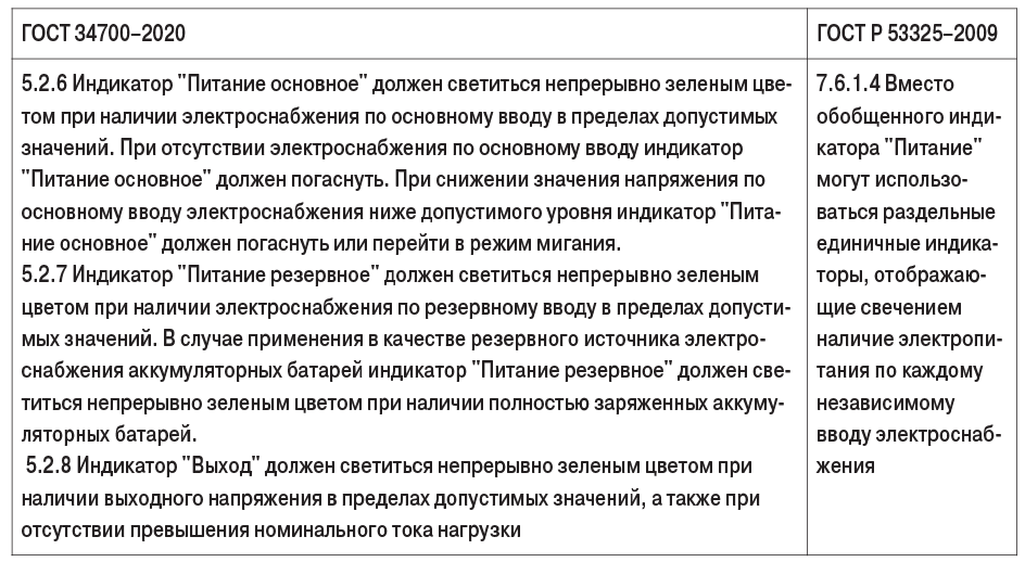 табл5-1