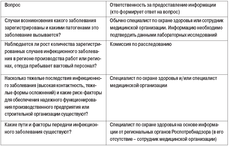 табл5